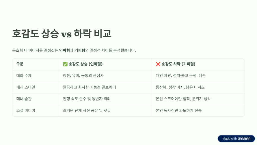 파크골프 동호회에서 '핵인싸' 되는 대화법과 패션 센스 -4