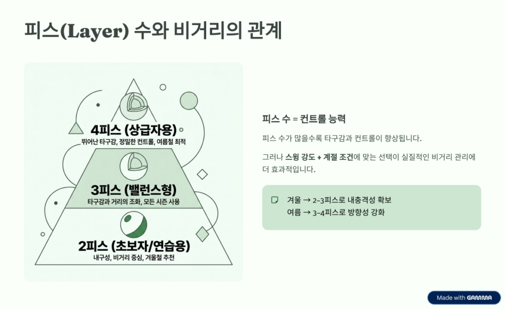 파크골프 공 선택의 기술: 계절에 따라 공도 바꿔야 한다? -6