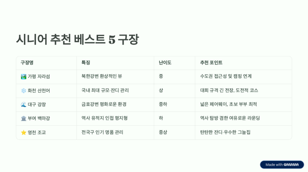 전국 파크골프장 '도장깨기' 리스트: 시니어 선정 베스트 5 -2