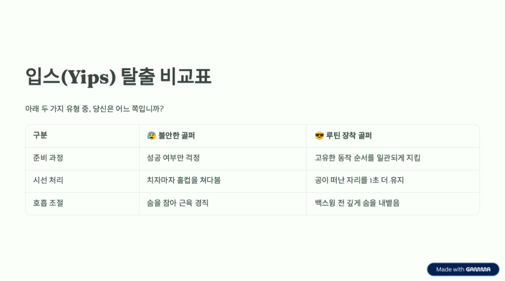 죽어도 안 들어가는 '1미터 퍼팅', 뇌과학으로 해결하기 -3 