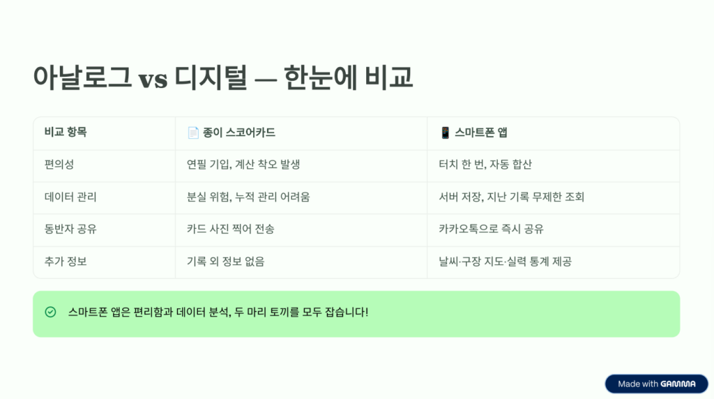 스마트폰 하나로 '스코어 왕' 되기: 시니어를 위한 앱 활용법-4