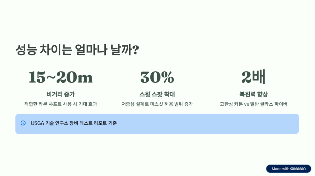 명품 클럽의 비밀: 비싼 채가 정말 비거리를 늘려줄까? -4