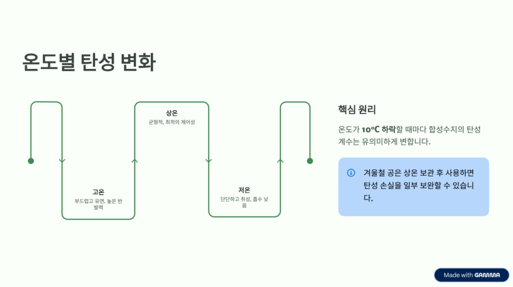 파크골프 공 선택의 기술: 계절에 따라 공도 바꿔야 한다? -3